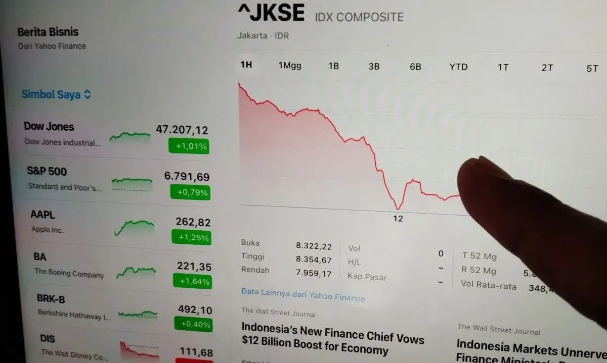 <p>Pekan ini Asing Bawa Kabur Lagi Investasi Portofolio Rp3,79 T, Terbesar Dari SBN</p>