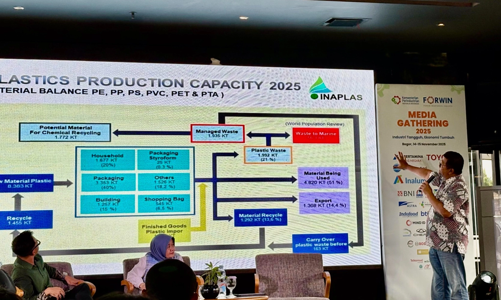 <p><em>Roadmap</em> Petrokimia! Inaplas Siap Atasi Defisit-Impor Bahan Baku US$11 M</p>