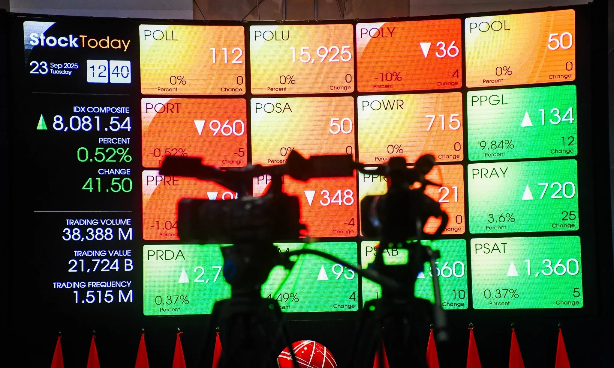 <p dir="ltr" id="isPasted">Bursa Sepekan Ditutup Mayoritas Positif, IHSG Malah Turun 0,29%</p>