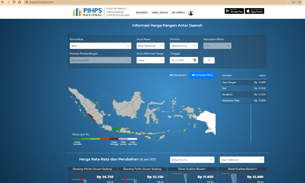 Pusat Informasi Harga Pangan Strategis Nasional Hadir di Website BI