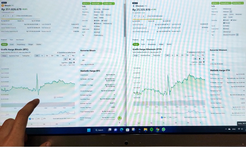 Data CPI AS Resmi Rilis, Bitcoin Gagal Melonjak