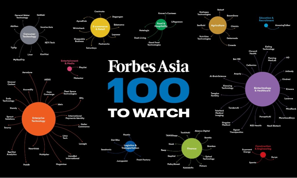 6 Startup Portofolio East Venture Masuk Forbes Asia 100 to Watch 2023