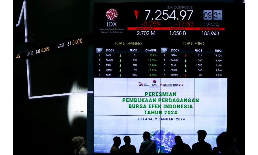 <p dir="ltr" id="isPasted">BEI Ungkap Alasan Belum Suspensi Hingga <em>Delisting&nbsp;</em>Saham INAF</p>