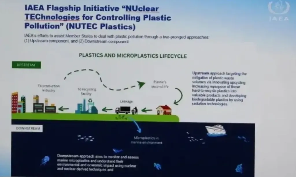 <p>Upaya Mitigasi Limbah Plastik Lewat Teknologi Nuklir</p>