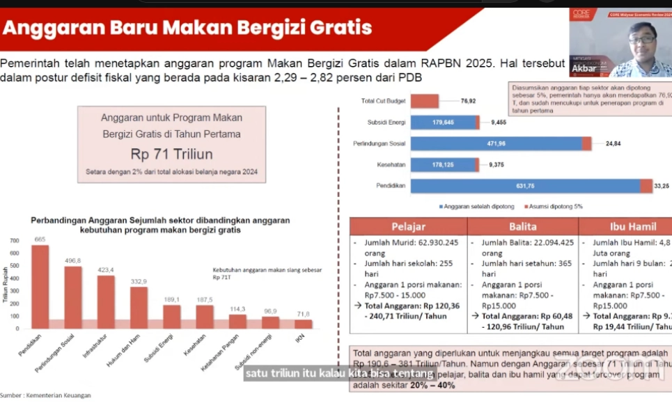 <p>Ekonom Yakin Makan Gratis Bakal Sunat Anggaran Program Penting Lain</p>