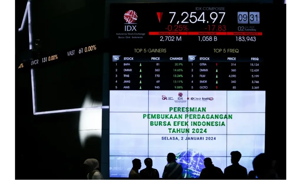 <p dir="ltr" id="isPasted">Analis Ingatkan Pemutihan Utang Petani-Nelayan Bisa Pengaruhi Minat Investor Perbankan</p>