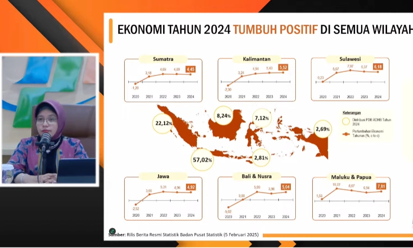 <p dir="ltr" id="isPasted">BPS: Maluku-Papua Jadi Pertumbuhan Ekonomi Tertinggi RI 2024</p>