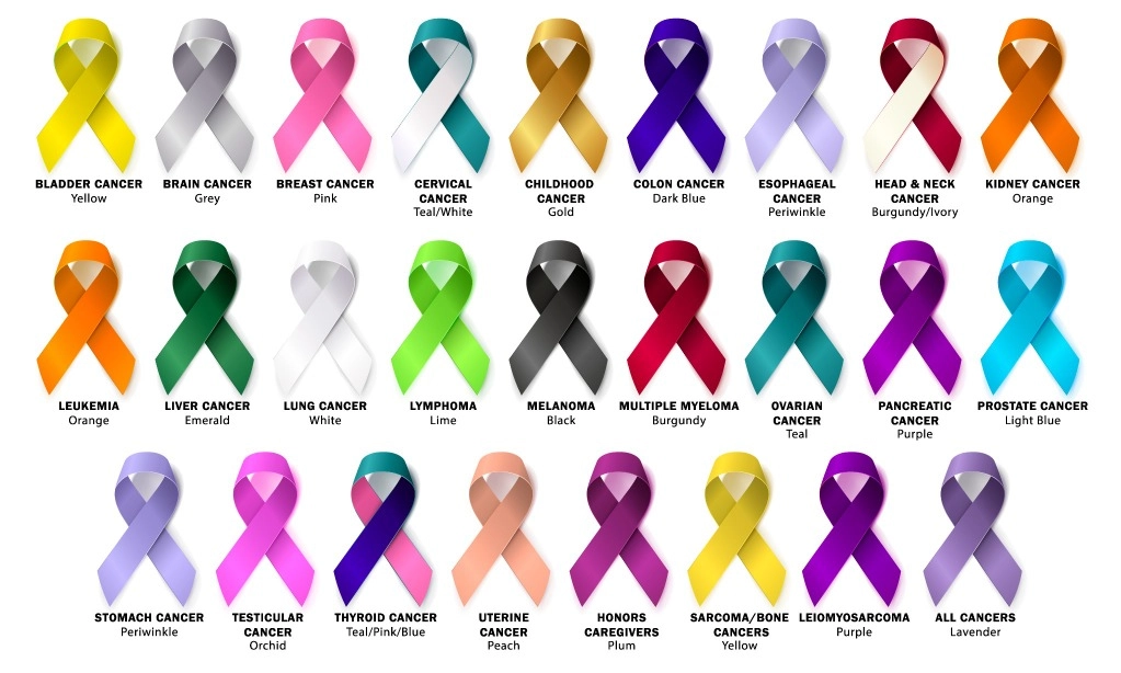 <p>Alat Skrining Kanker Berbasis Urin, Harapan Baru Dunia Medis</p>