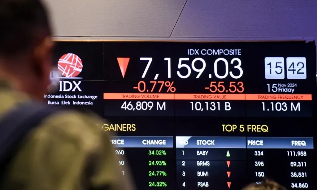 <p>IHSG Tertekan Isu Gencatan Senjata Israel-Iran Yang Buram</p>