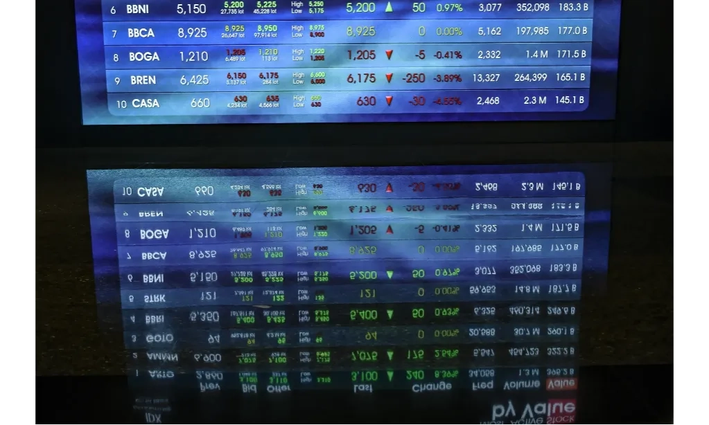 <p id="isPasted">BEI Tambah 5 Saham <em>Underlying Single Stock Futures</em></p>