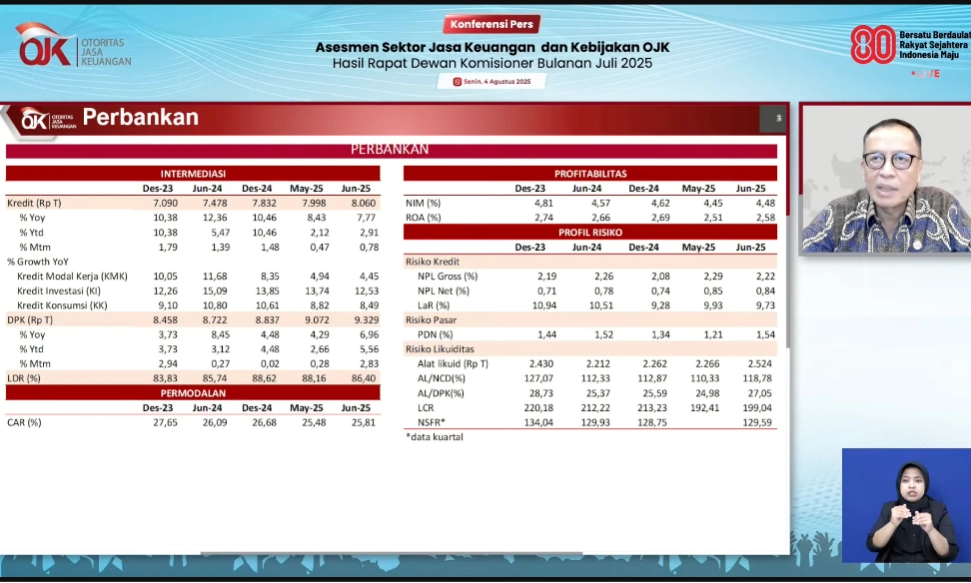 <p>OJK: Pertumbuhan Kredit Perbankan Juni 2025 Melambat Di Bawah 8%</p>