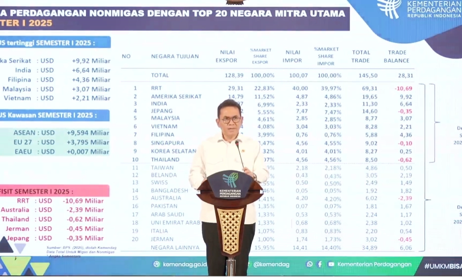 <p>Perluas Pasar, 5 Perjanjian Dagang Internasional Bakal Rampung 2025</p>