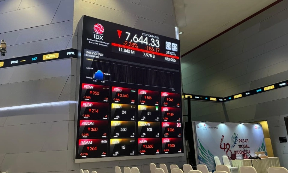 <p id="isPasted">IHSG Merah Di Tengah Ketidakstabilan Kondisi Geopolitik Nasional</p>