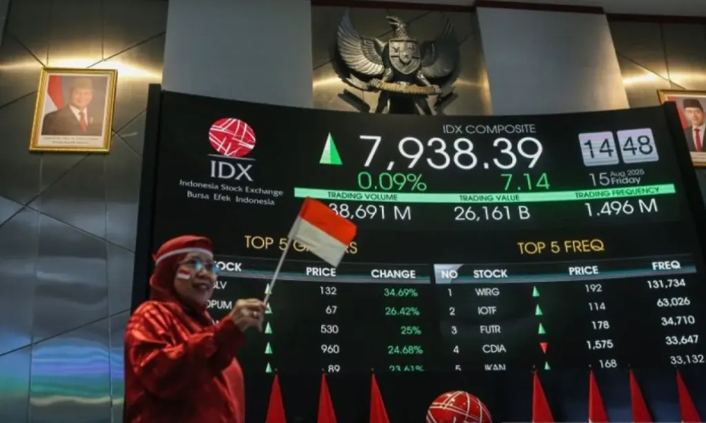 <p>OJK: IHSG Agustus Sentuh ATH 8.022, Kapitalisasi Pasar Rp14.377 T</p>