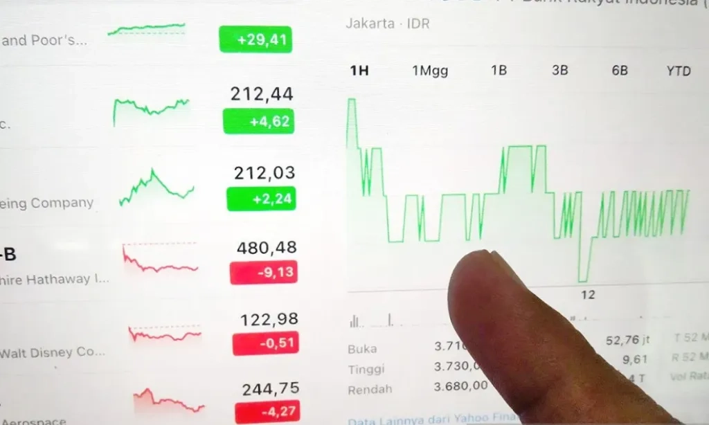 <p class="query-text-line ng-star-inserted" id="isPasted">BEI: IHSG Pekan Ini Naik Tipis 0,47%, Data Transaksi Variatif</p>