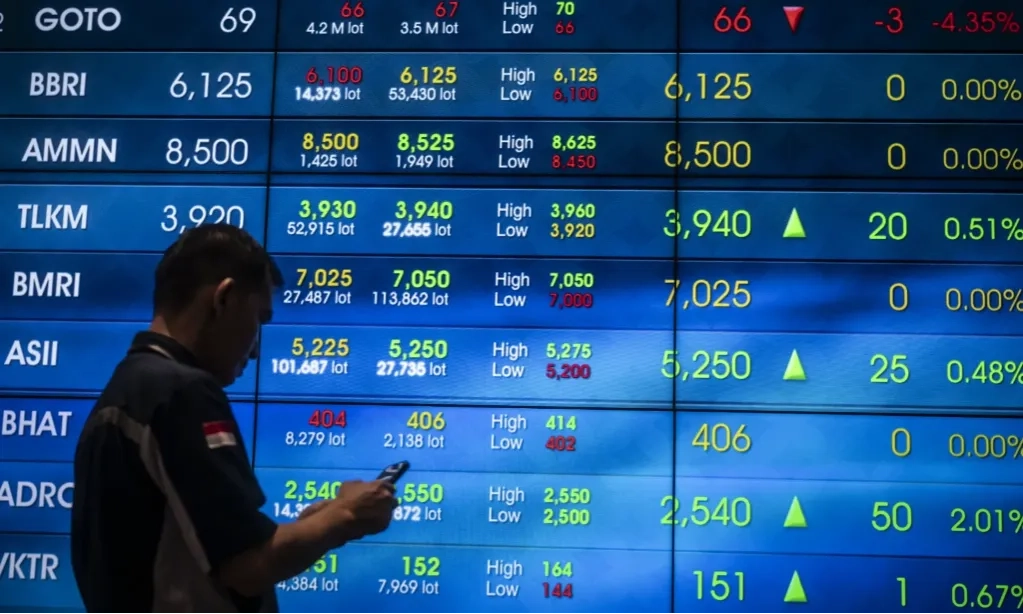 <p id="isPasted">Seminggu Terakhir, IHSG Naik 2,51% Jadi 8.051,11</p>