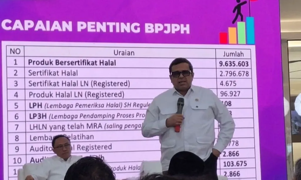 <p>Sertifikat Halal Produk Tembus 9,6 Juta, BPJPH Pede Bidik Pasar Global</p>