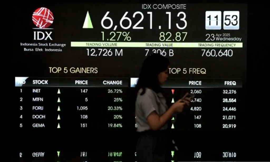 <p>IHSG Diproyeksi Menguat, Terdongkrak Sentimen BI-Rate Hingga AS-China</p>