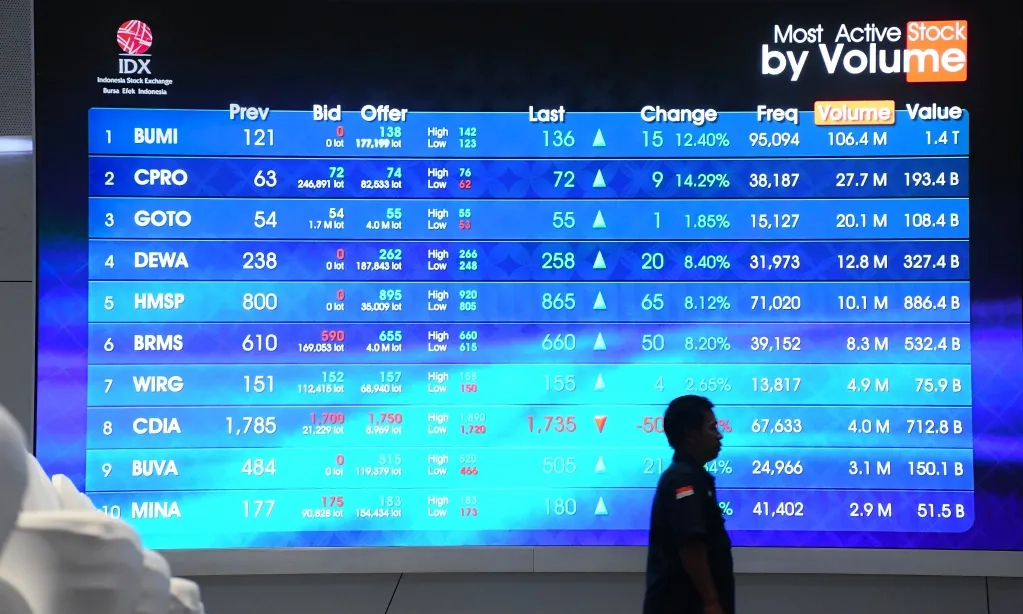 <p id="isPasted">BEI Ungkap Biang Kerok IHSG Naik-Turun</p>