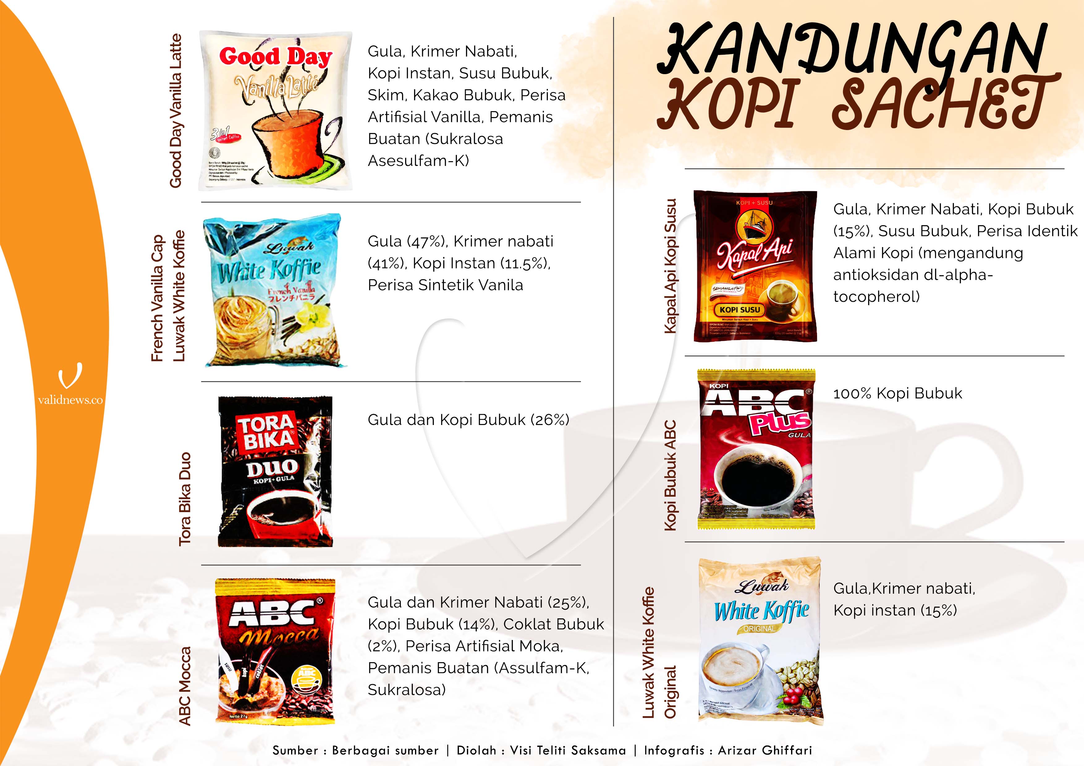 Kadung Gandrung ‘Kopi Jagung’
