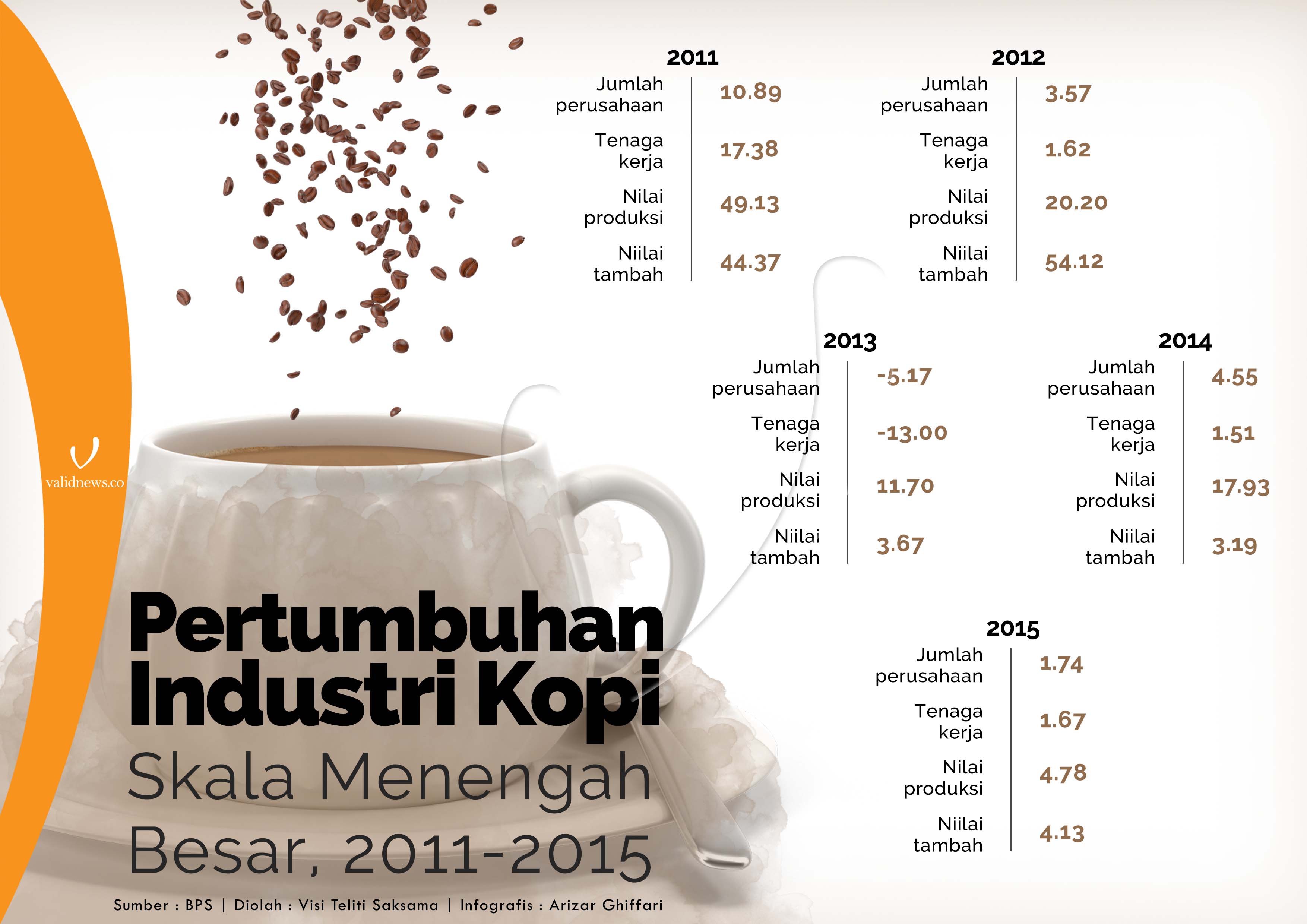 Kadung Gandrung ‘Kopi Jagung’