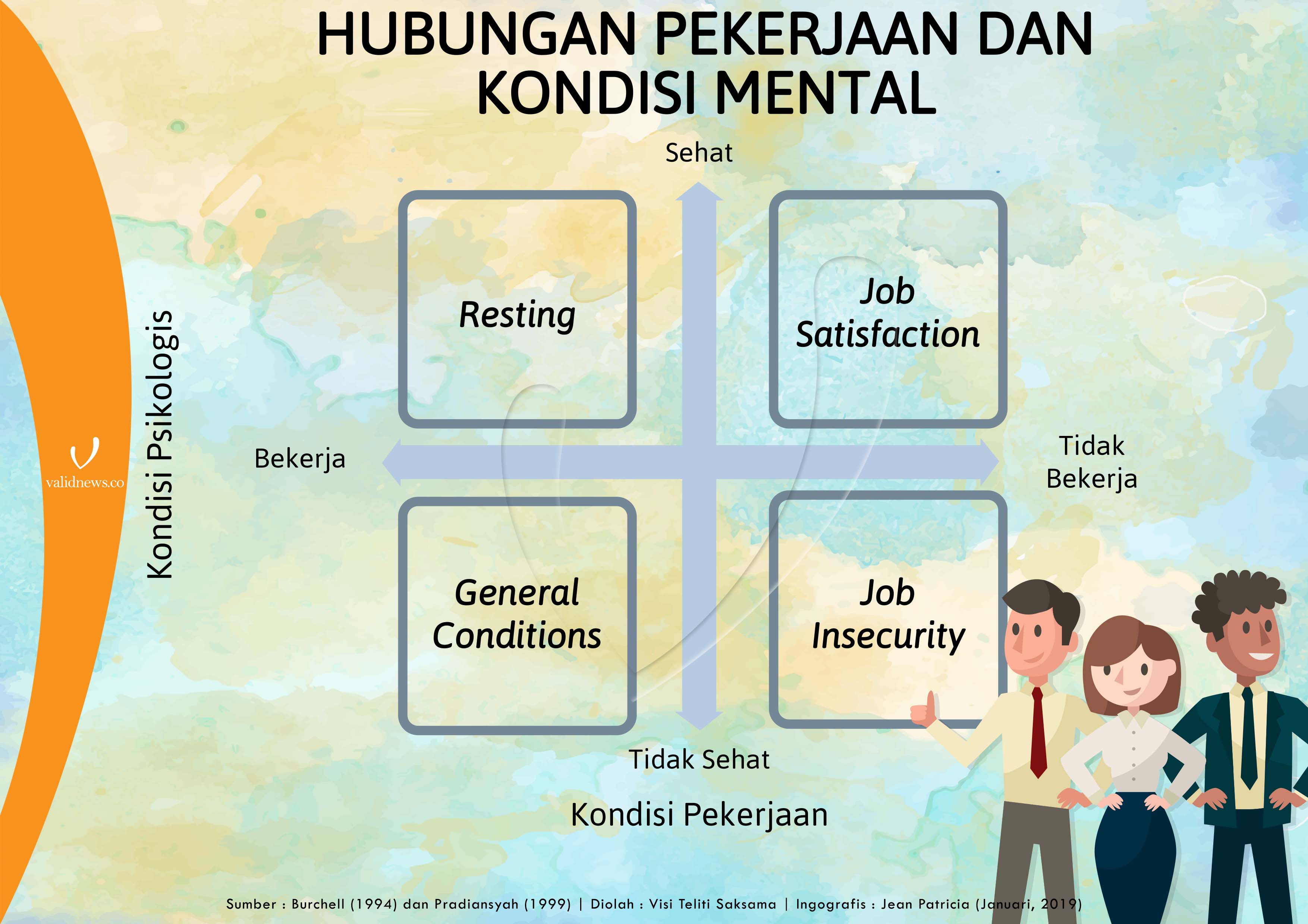 Bekerja Dalam Cemas Validnews Id