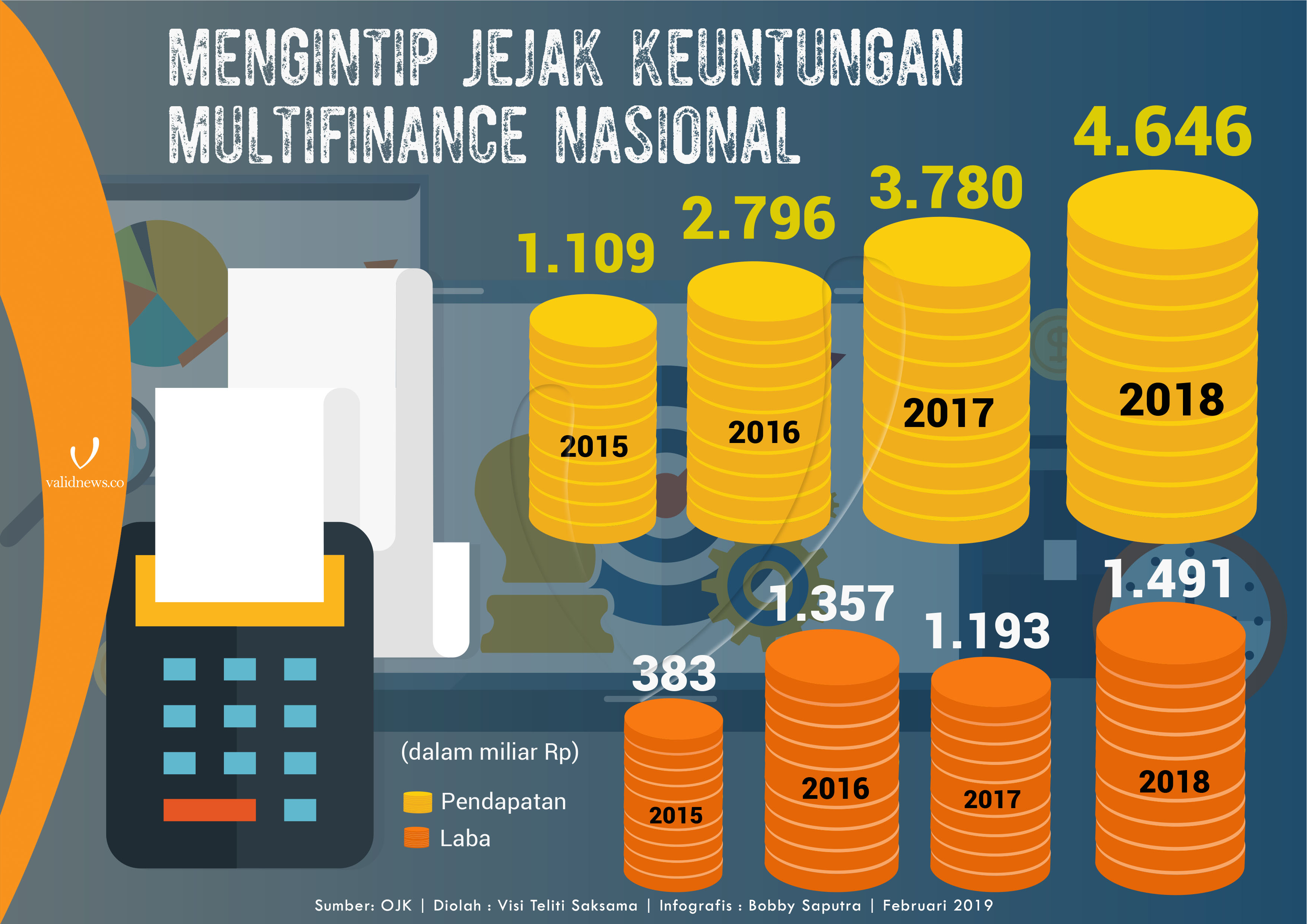 Fintech Berkembang, Asa Multifinance Terbang?