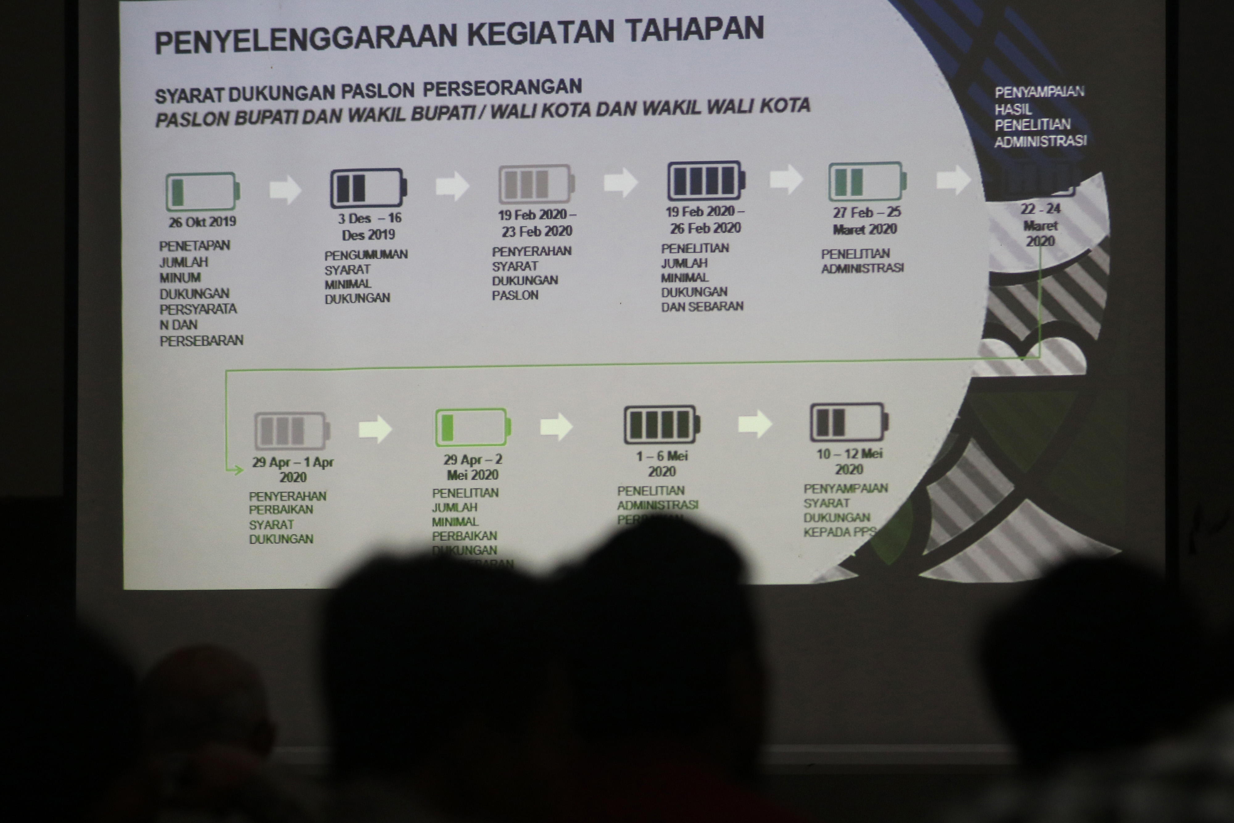 Pemilih Pemula di Depok Diimbau Segera Rekam Data Diri