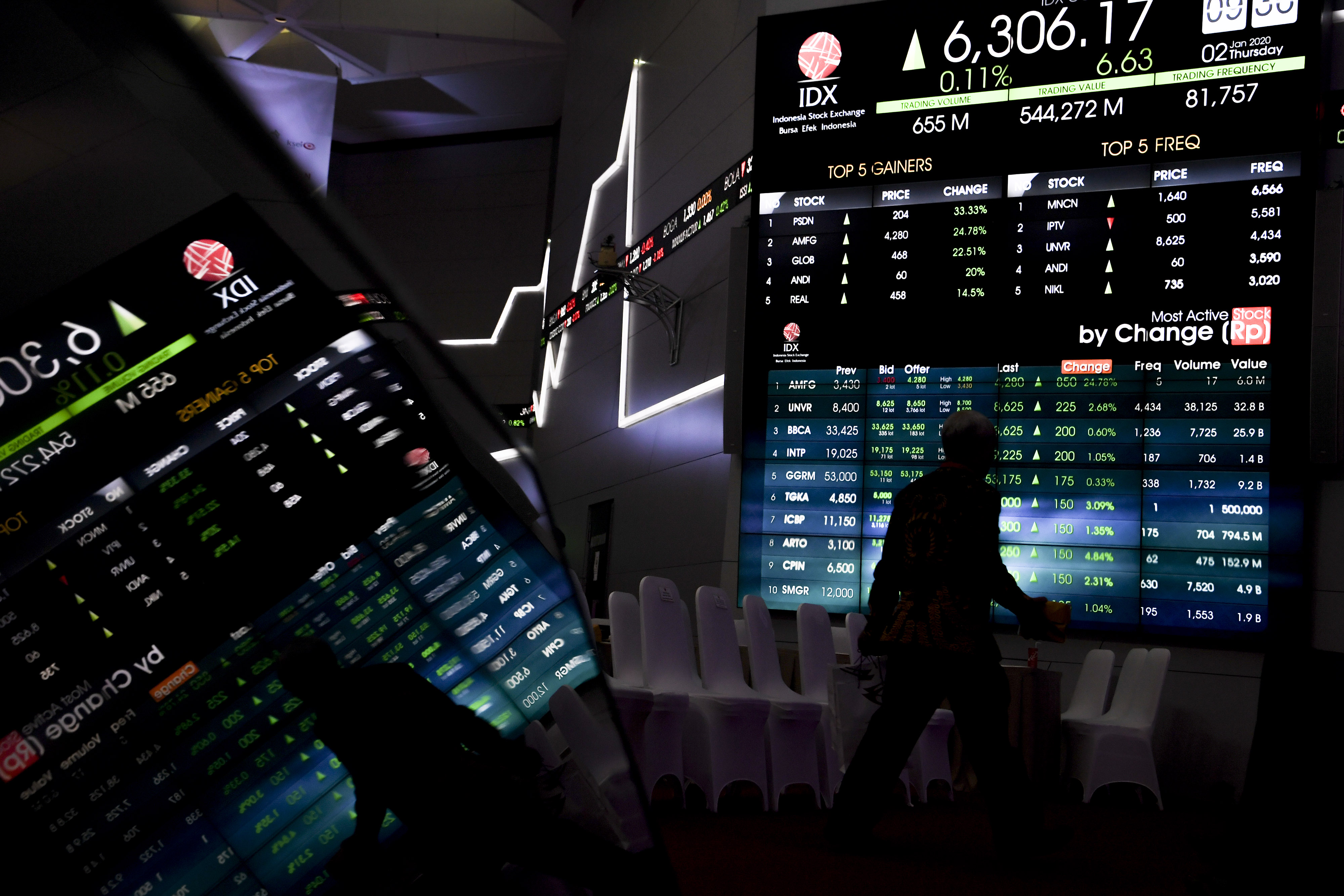 Seminggu Pasca-Lebaran, Kapitalisasi Pasar Bursa Meningkat