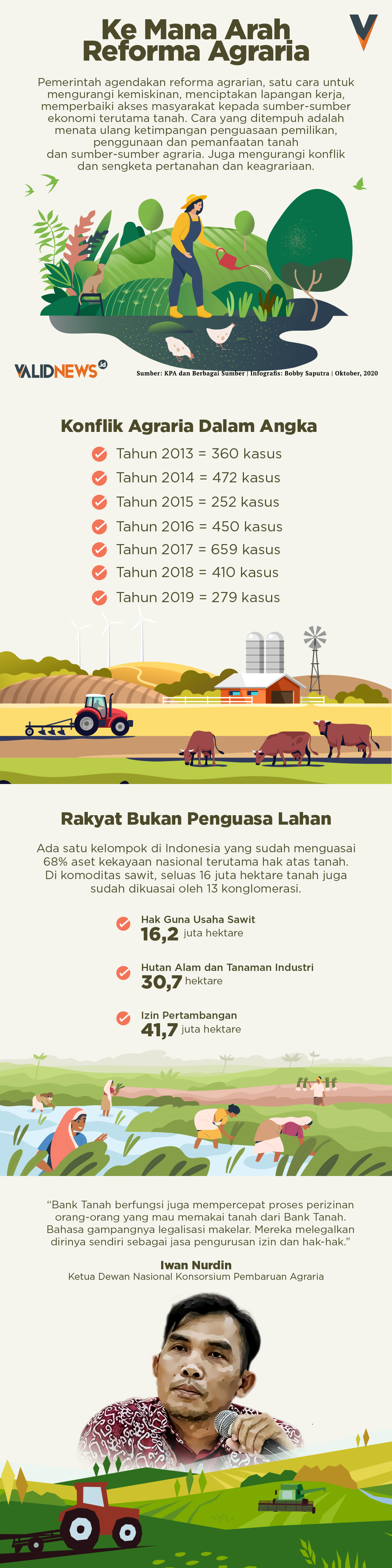 Ke Mana Arah Reforma Agraria