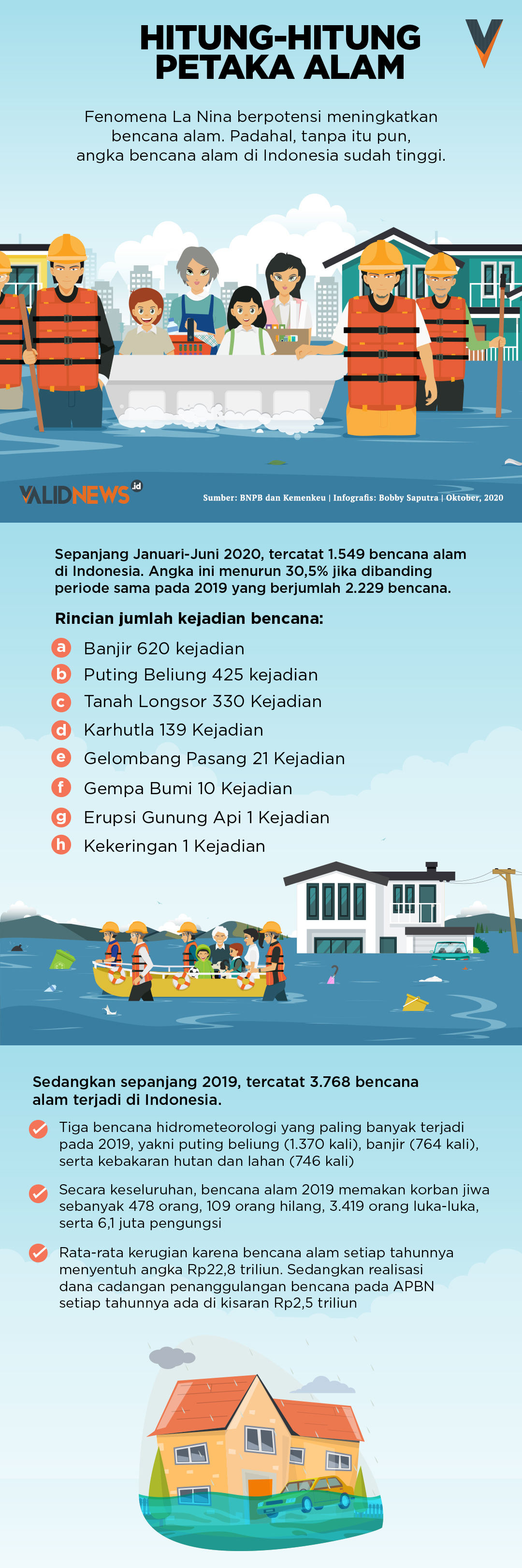 Hitung-Hitung Petaka Alam