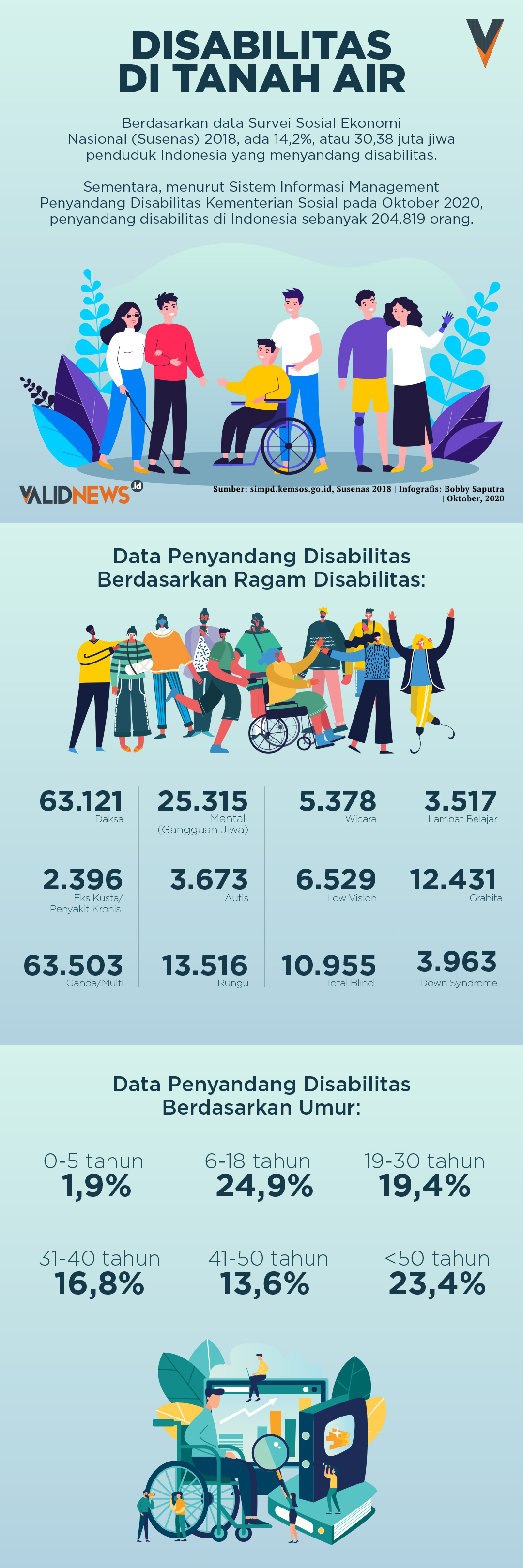 Disabilitas Di Tanah Air