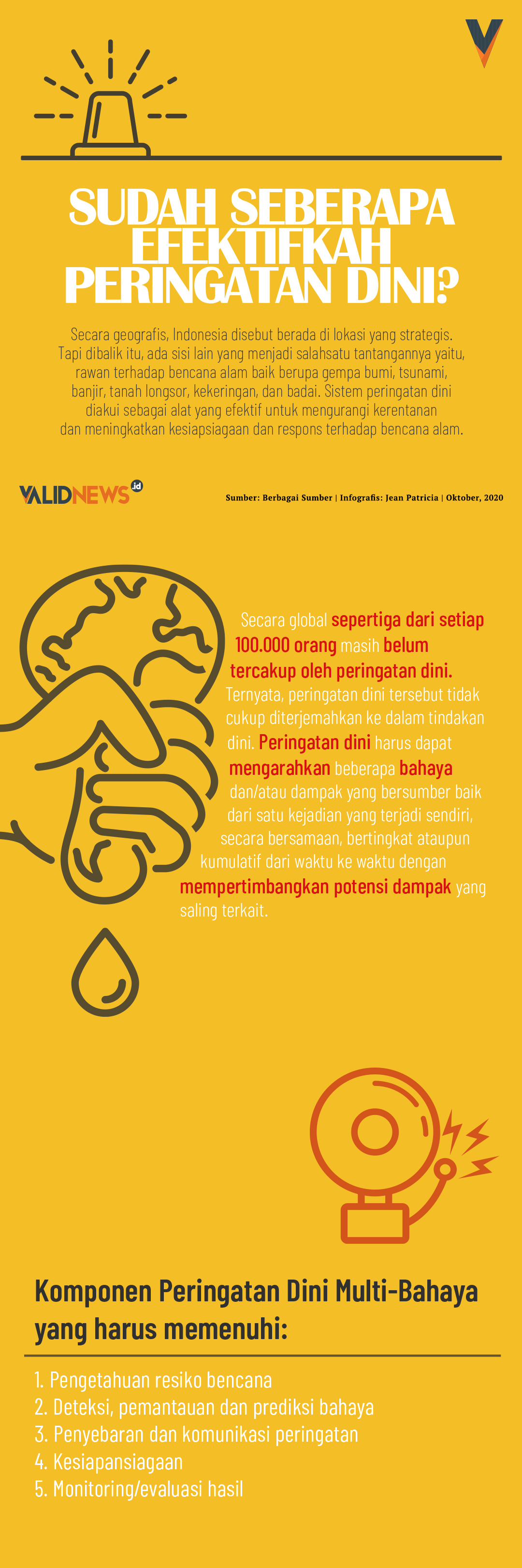 Sudah Seberapa Efektifkah Peringatan Dini?