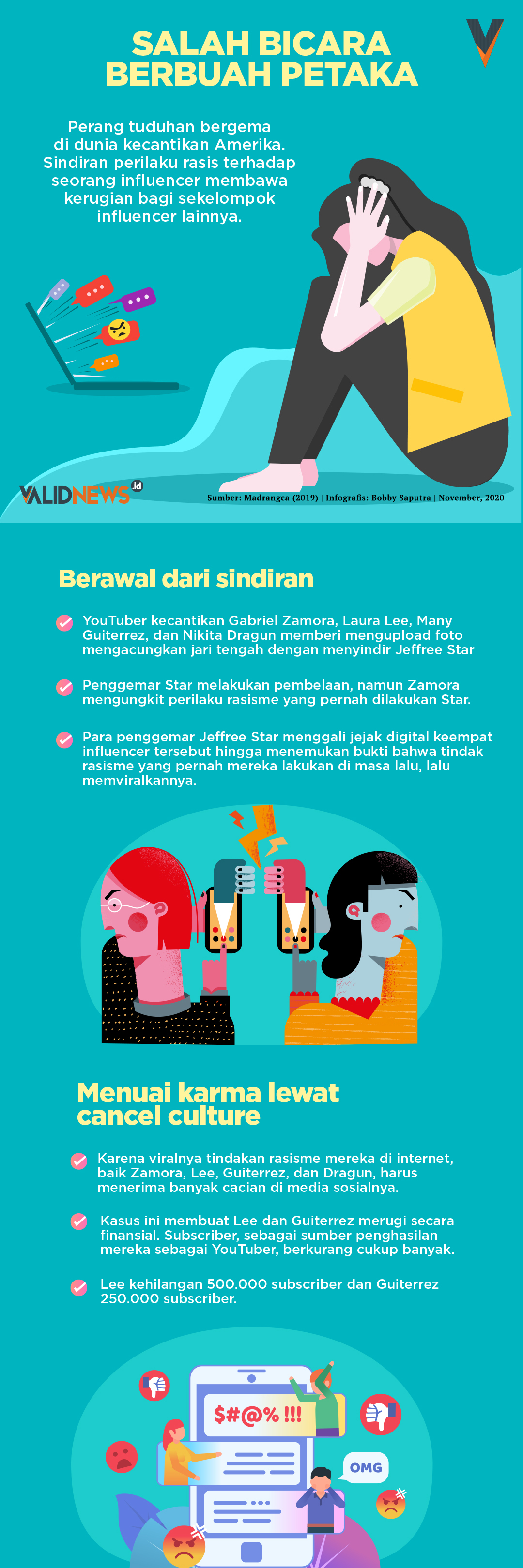 Salah Bicara Berbuah Petaka