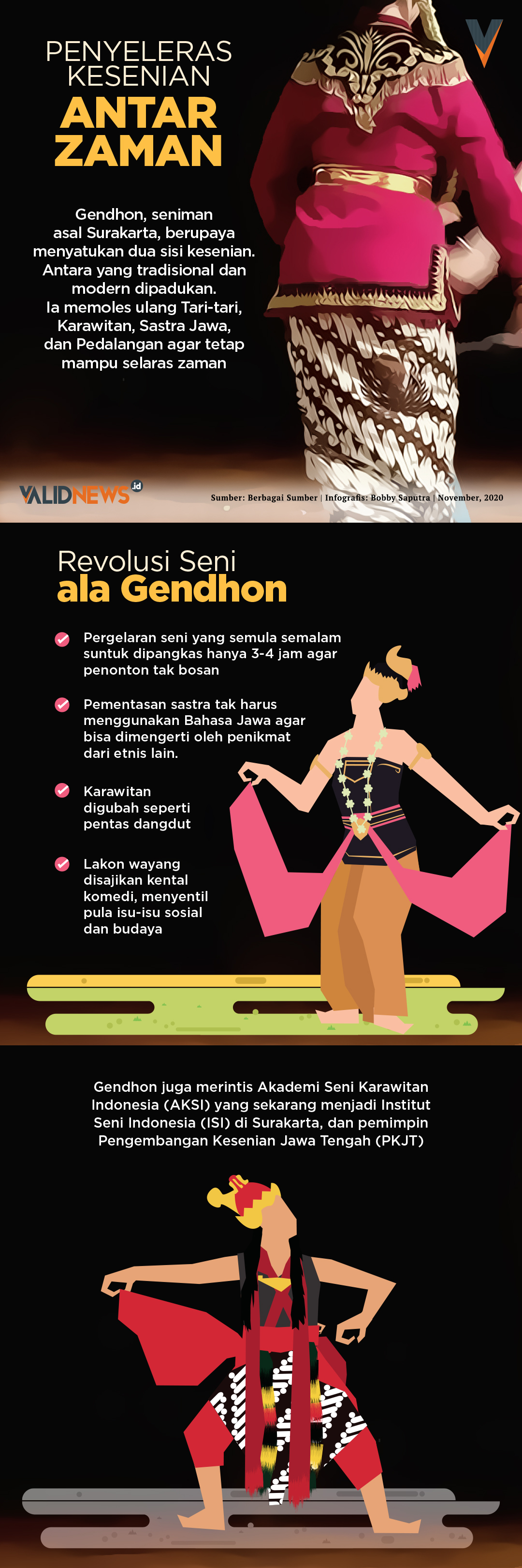 Penyeleras Kesenian Antar Zaman