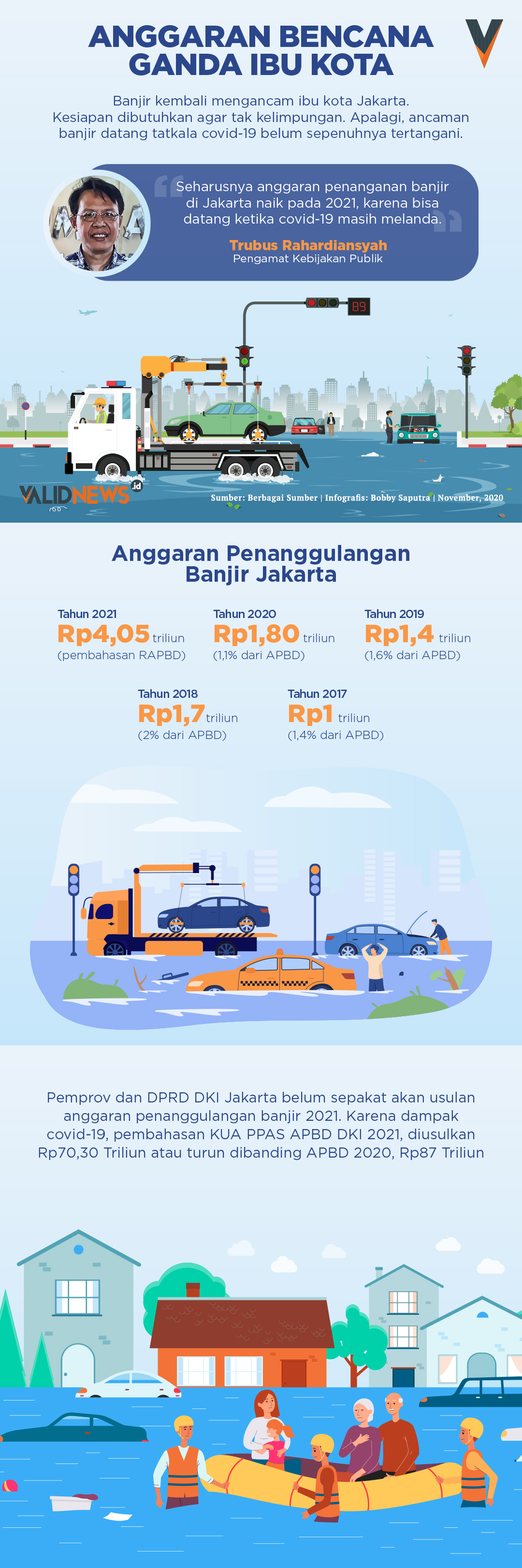 Anggaran Bencana Ganda Ibu Kota