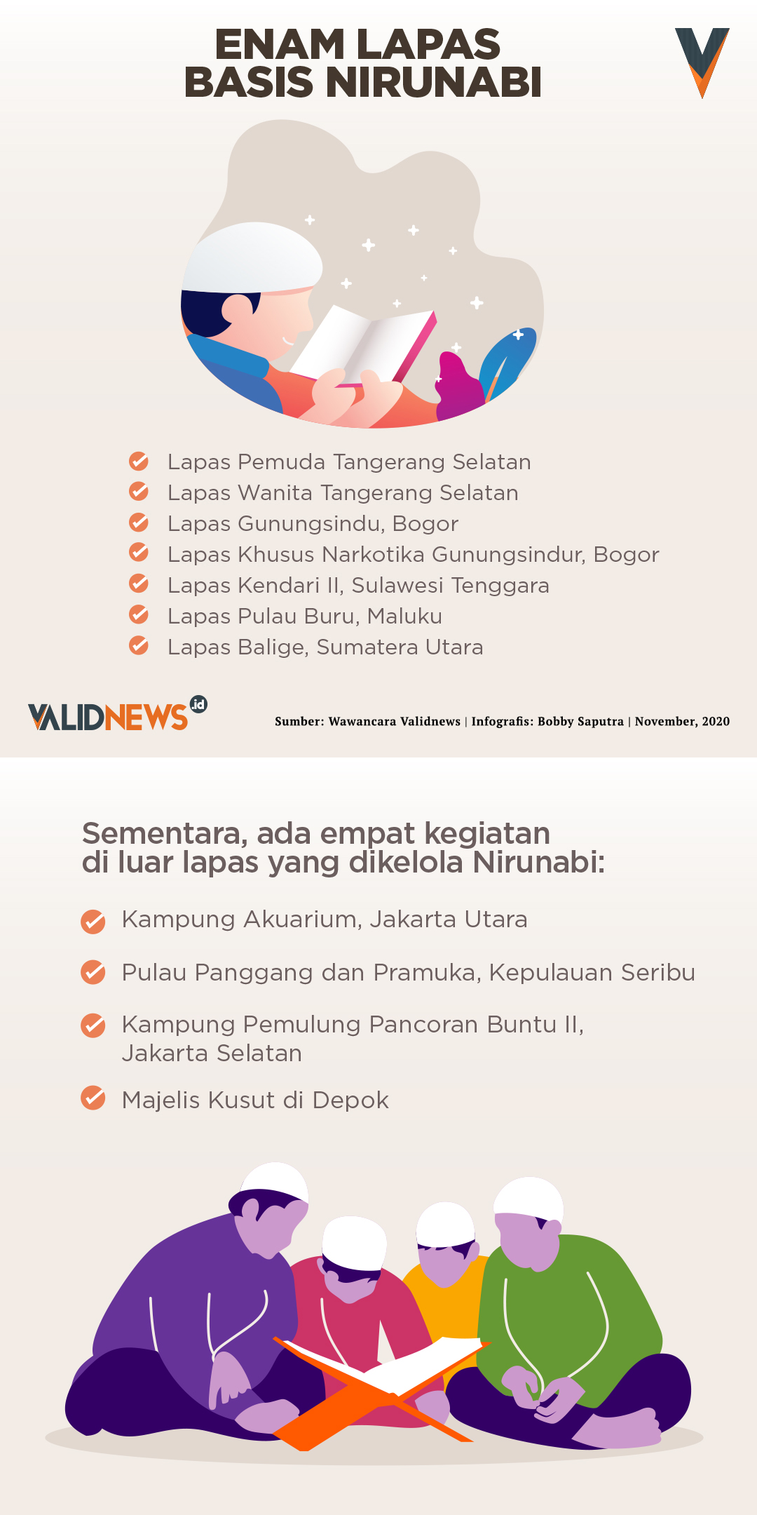 Enam Lapas Basis Nirunabi