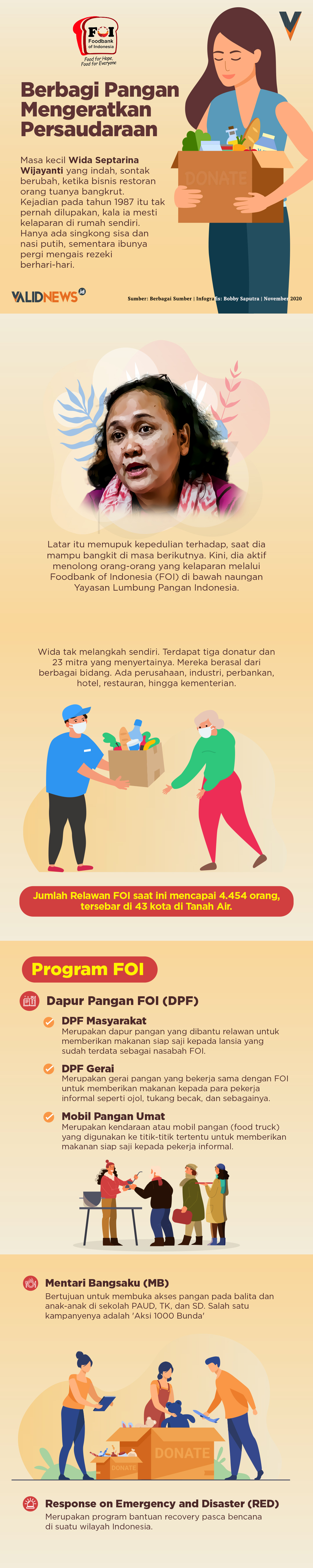 Berbagi Pangan Mengeratkan Persaudaraan