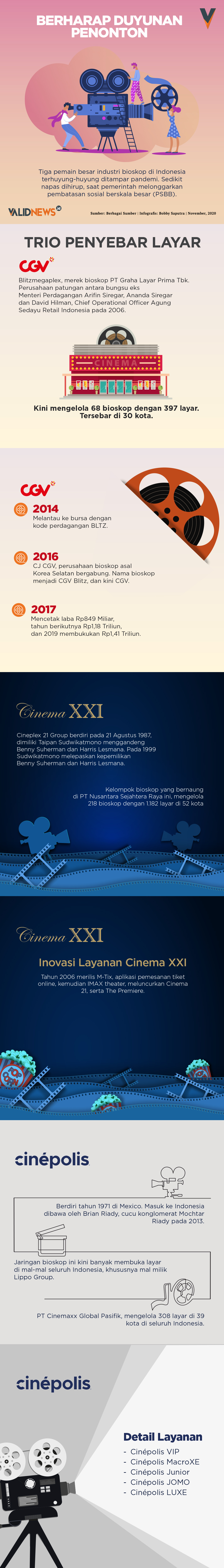 Berharap Duyunan Penonton