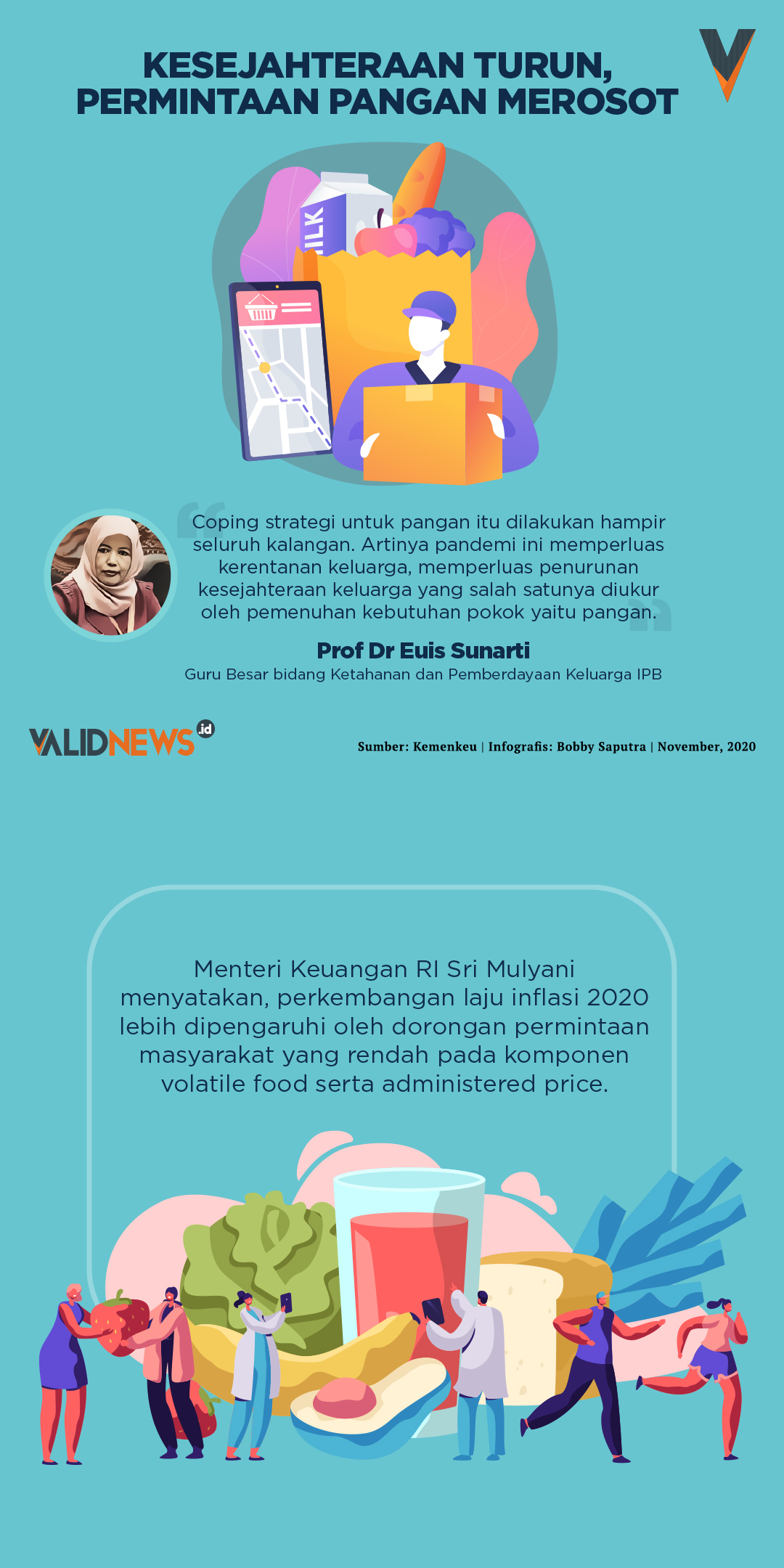 Kesejahteraan Turun, Permintaan Pangan Merosot