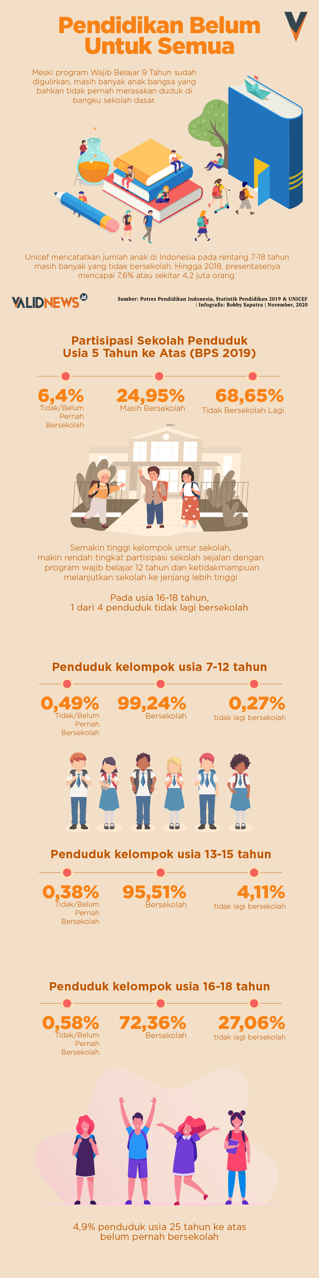 Pendidikan Belum untuk Semua