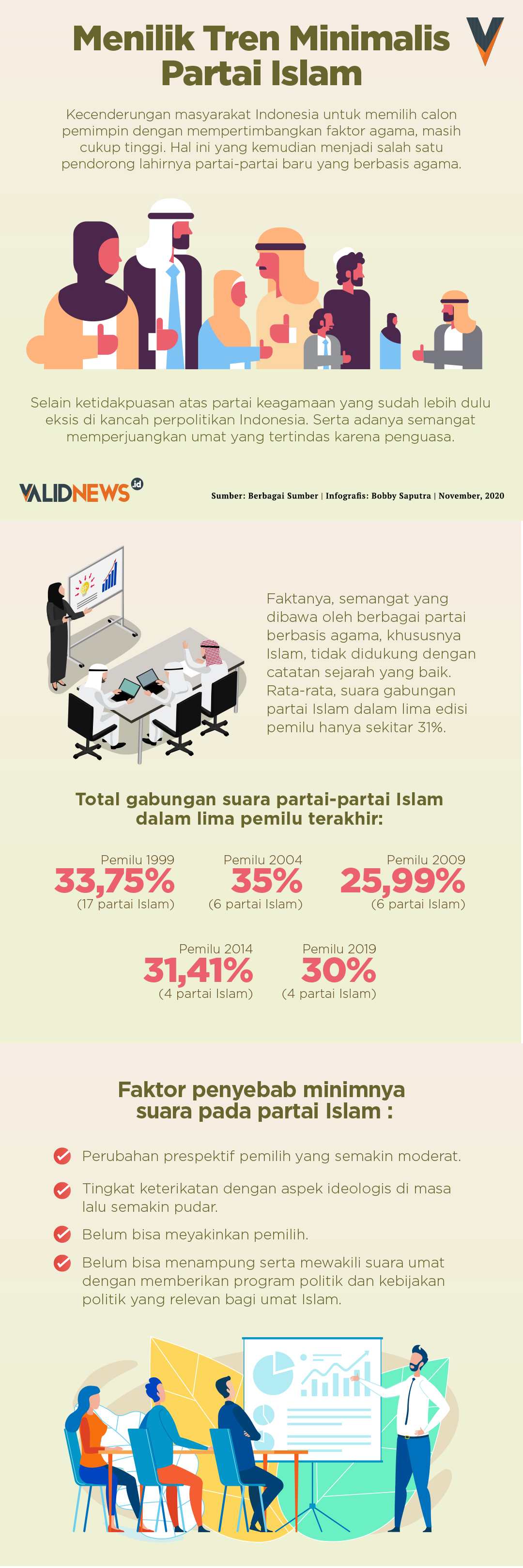 Menilik Tren Minimalis Partai Islam