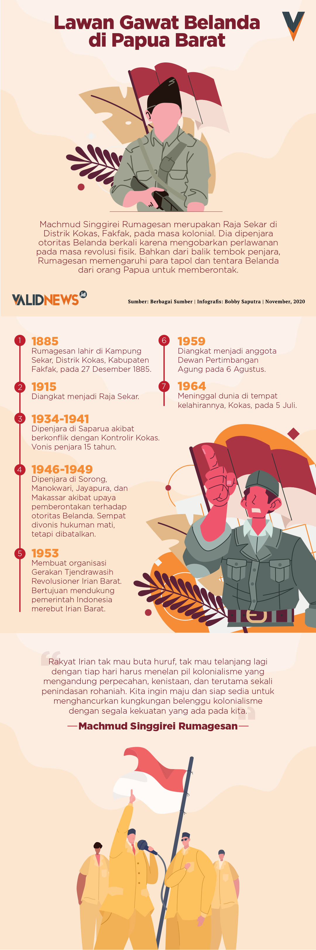 Lawan Gawat Belanda di Papua Barat