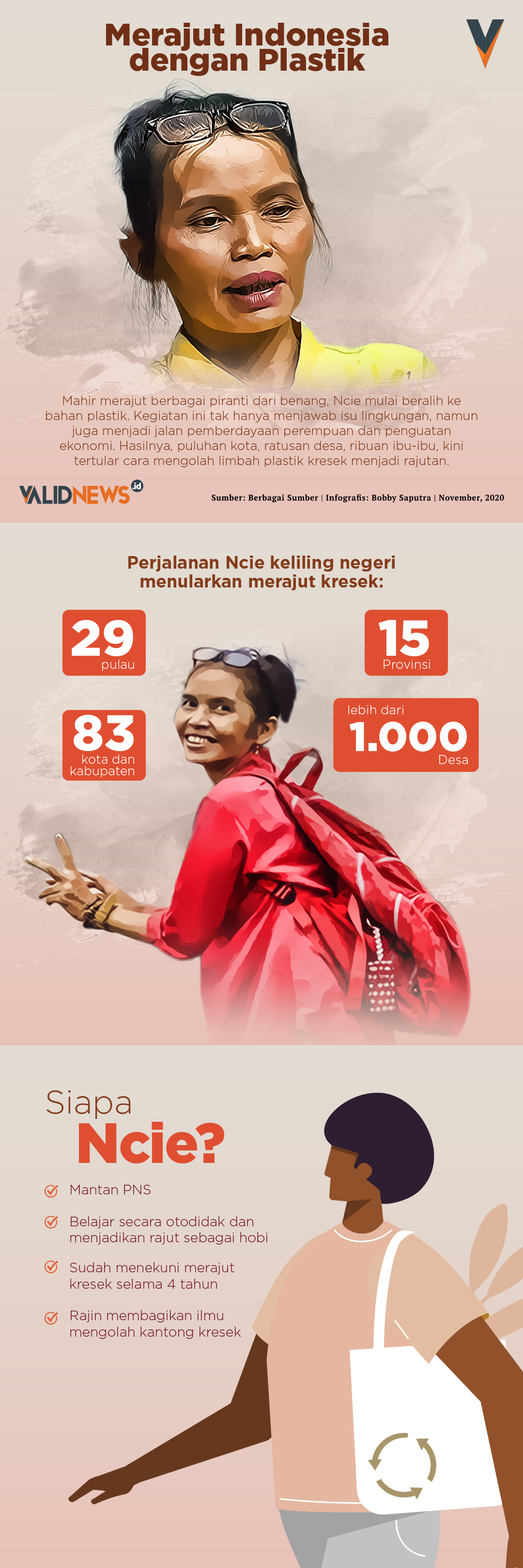 Merajut Indonesia dengan Plastik