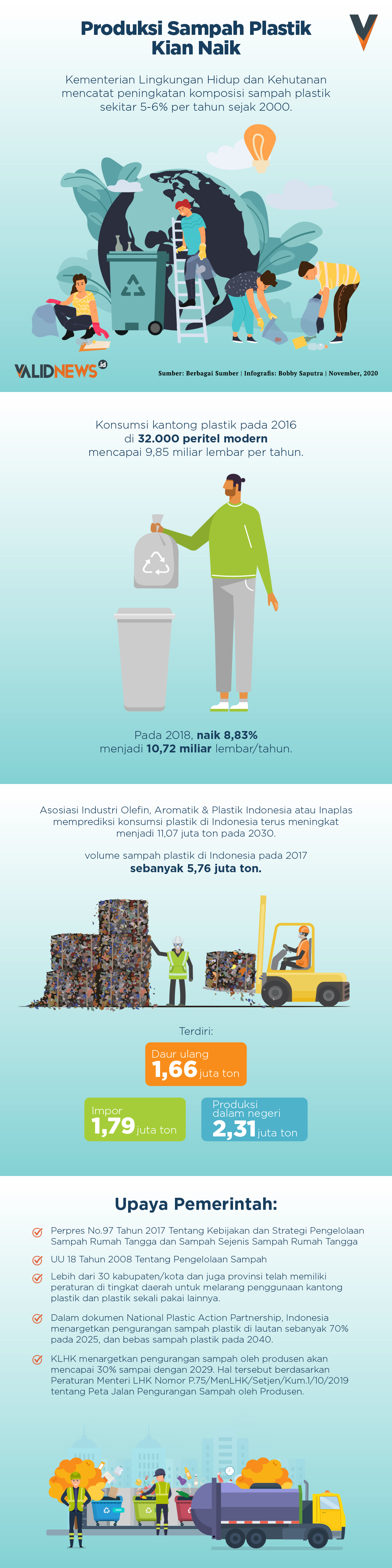 Produksi Sampah Plastik Kian Naik