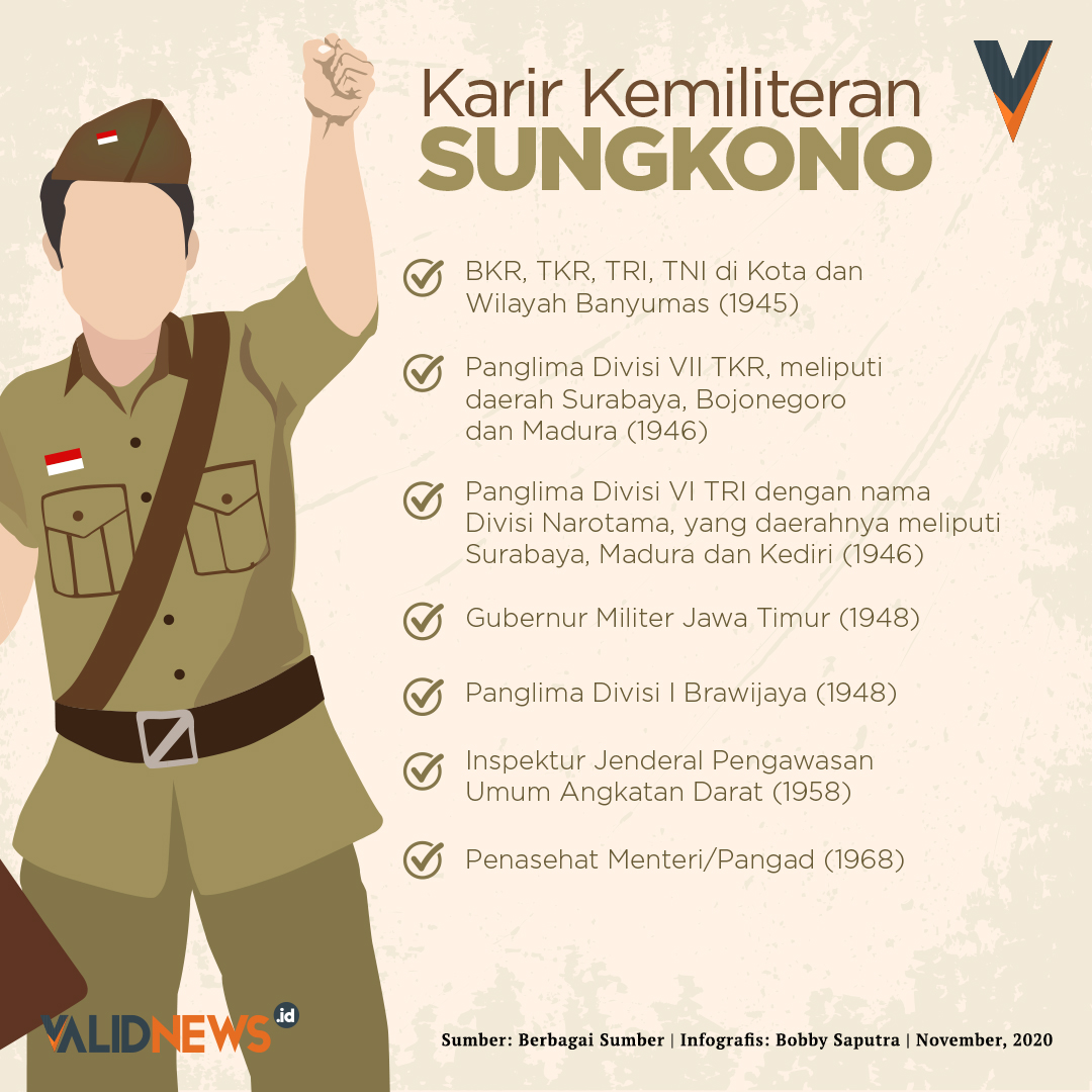 Karir Kemiliteran Sungkono