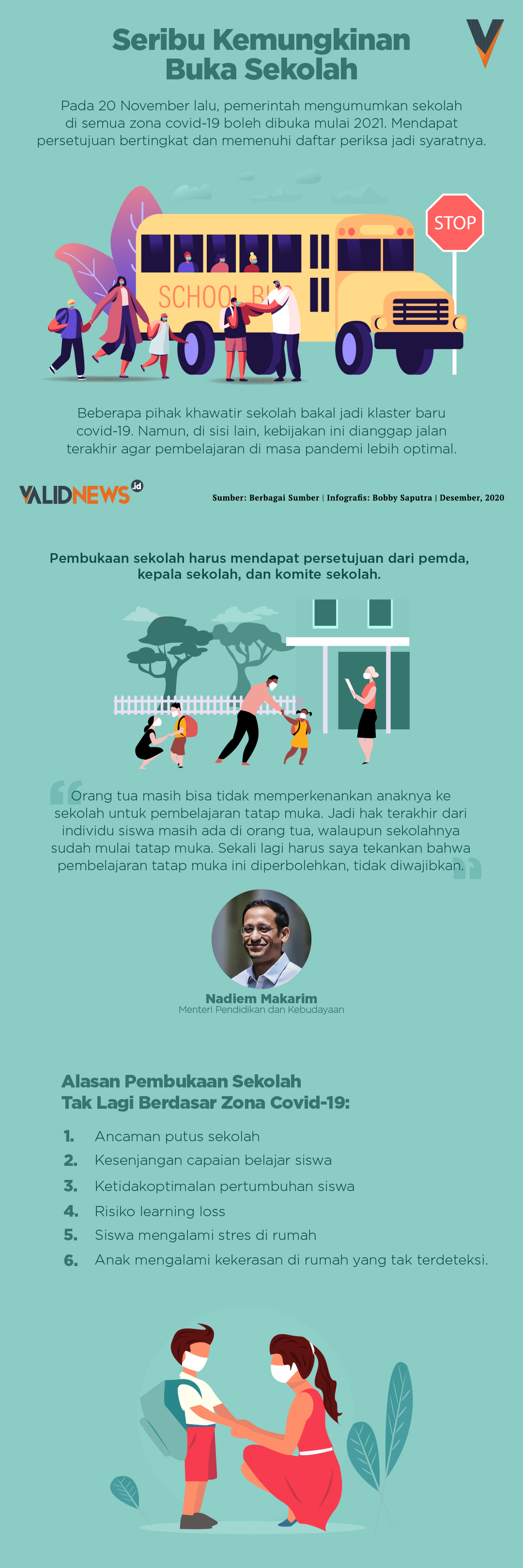Seribu Kemungkinan Buka Sekolah