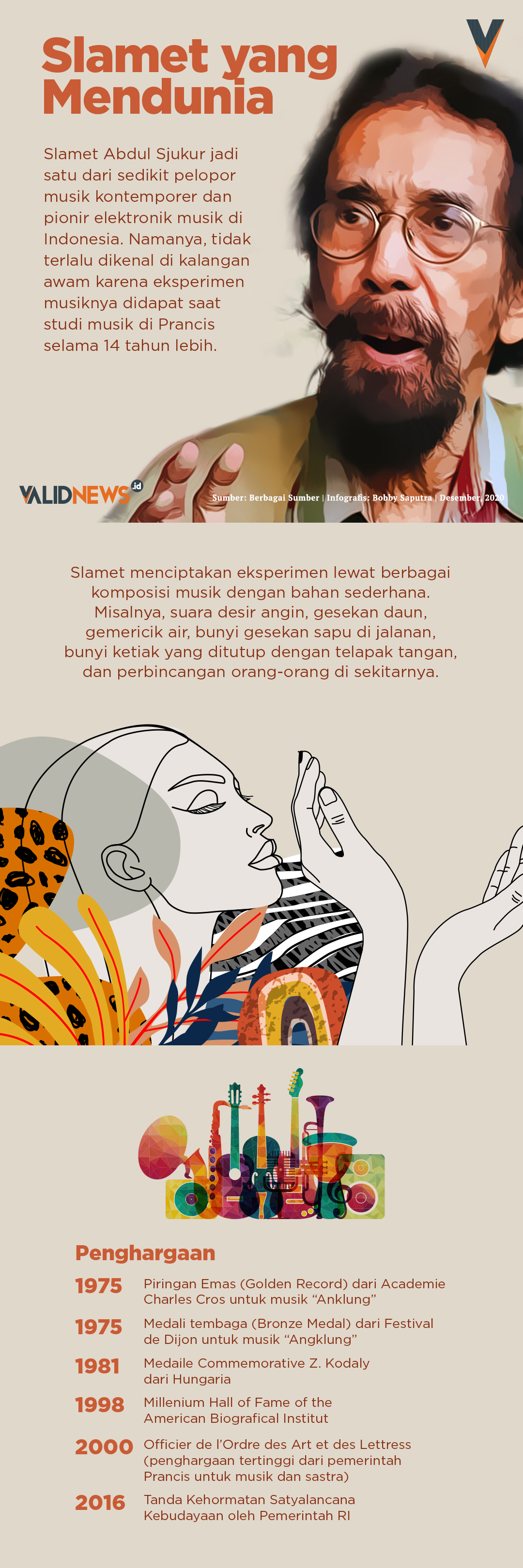 Slamet yang Mendunia