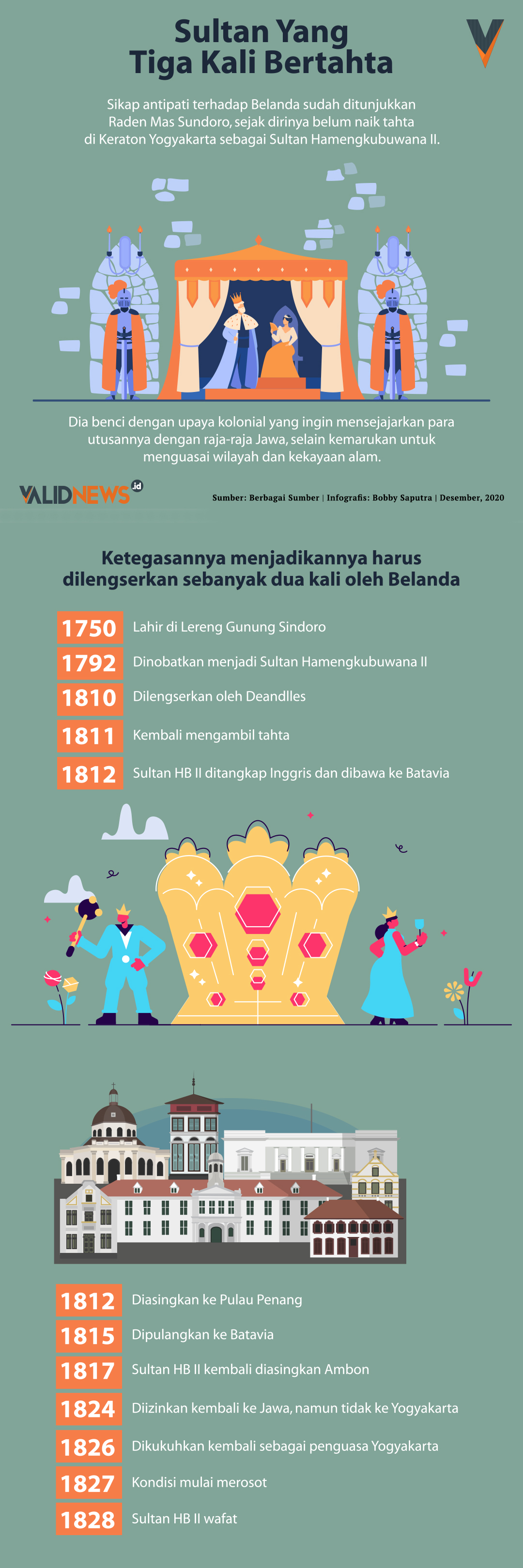 Sultan yang Tiga Kali Bertahta