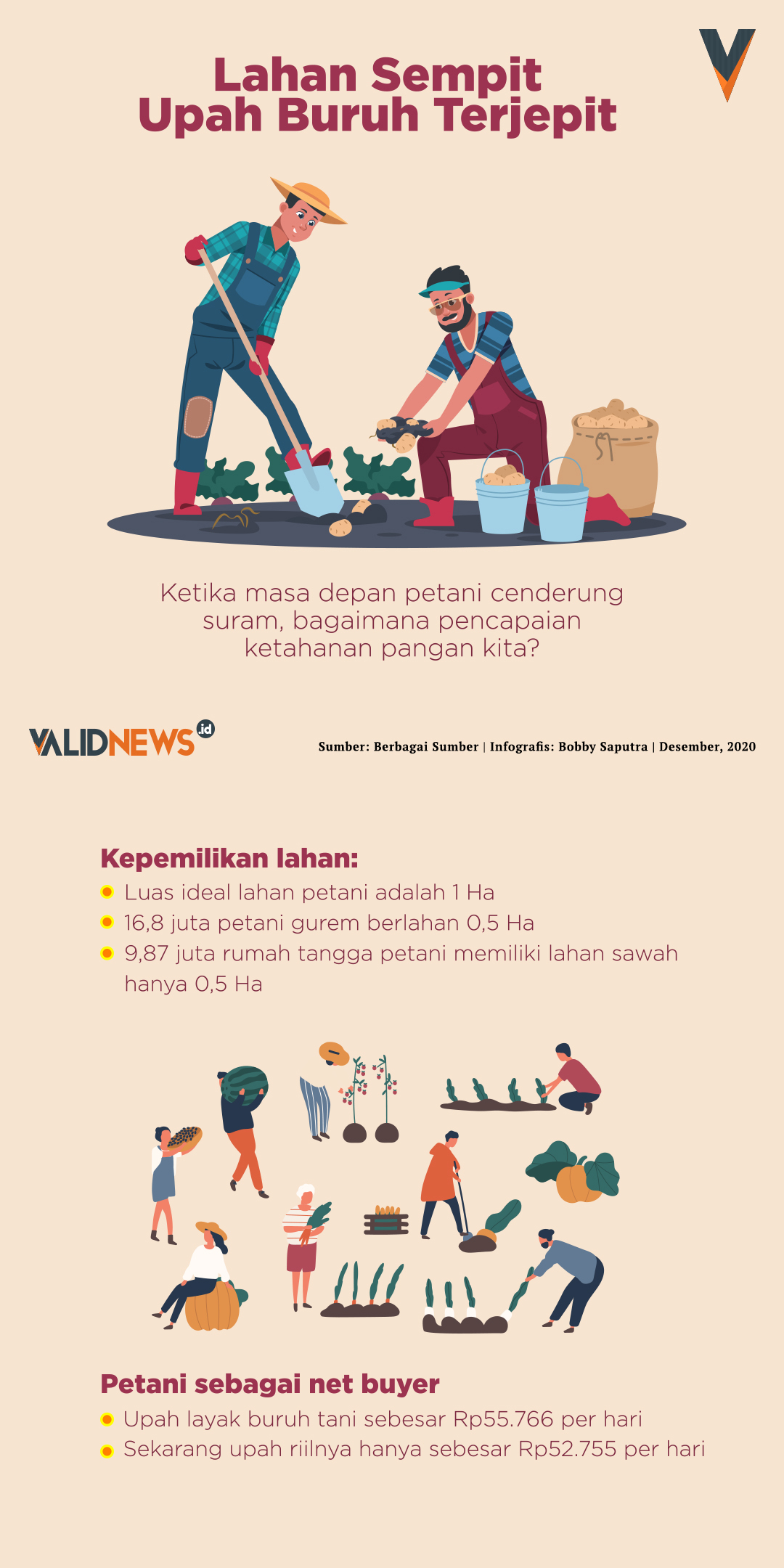 Lahan Sempit Upah Buruh Terjepit